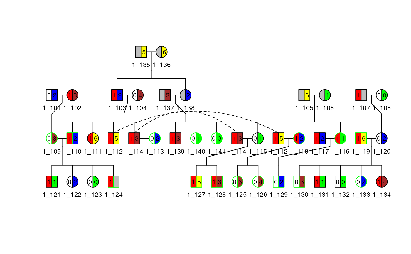 Pedigree of family 1 with change in colors