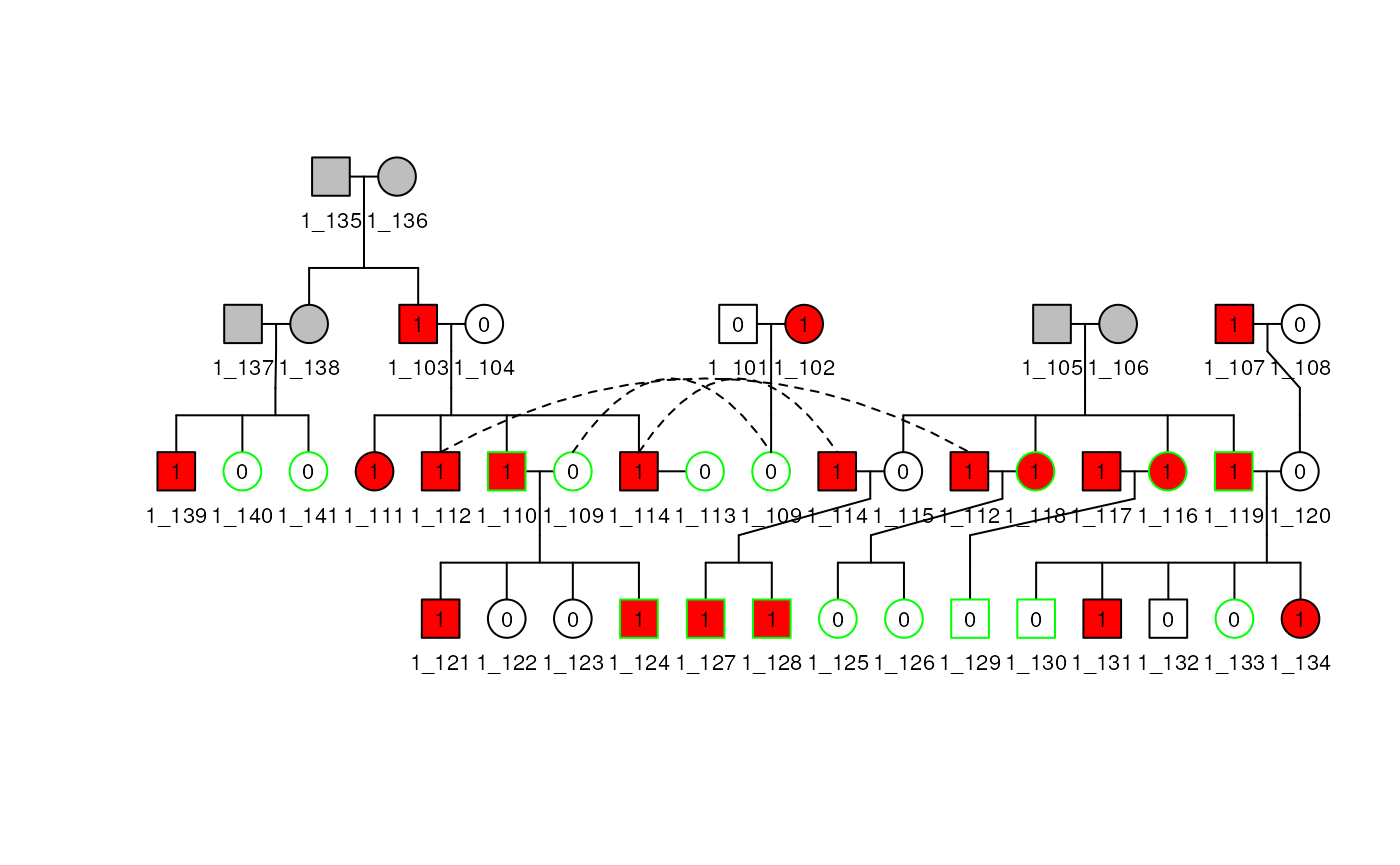 Pedigree of family 1 with reordering