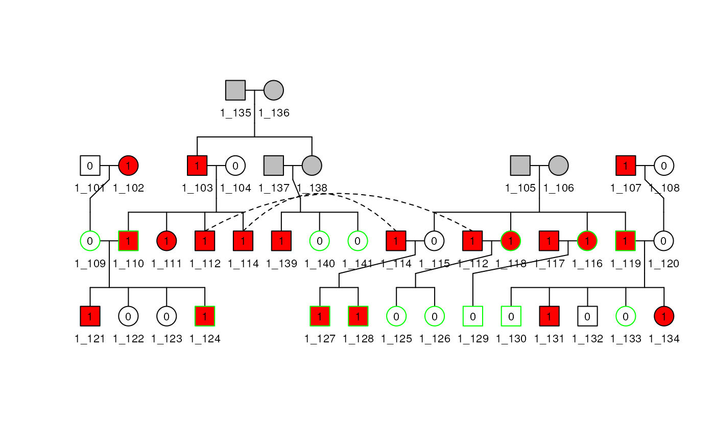 Pedigree of family 1