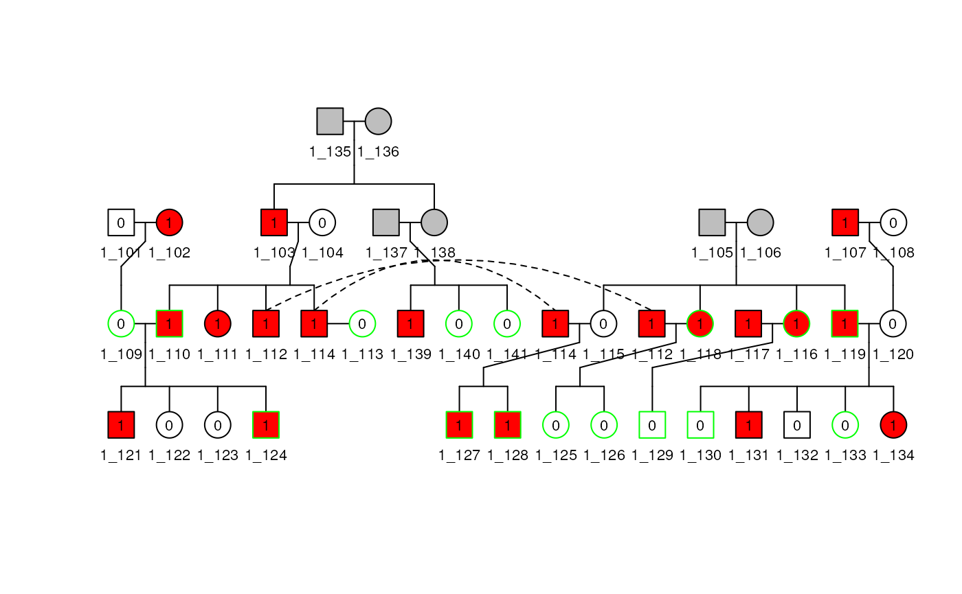 Pedigree of family 1