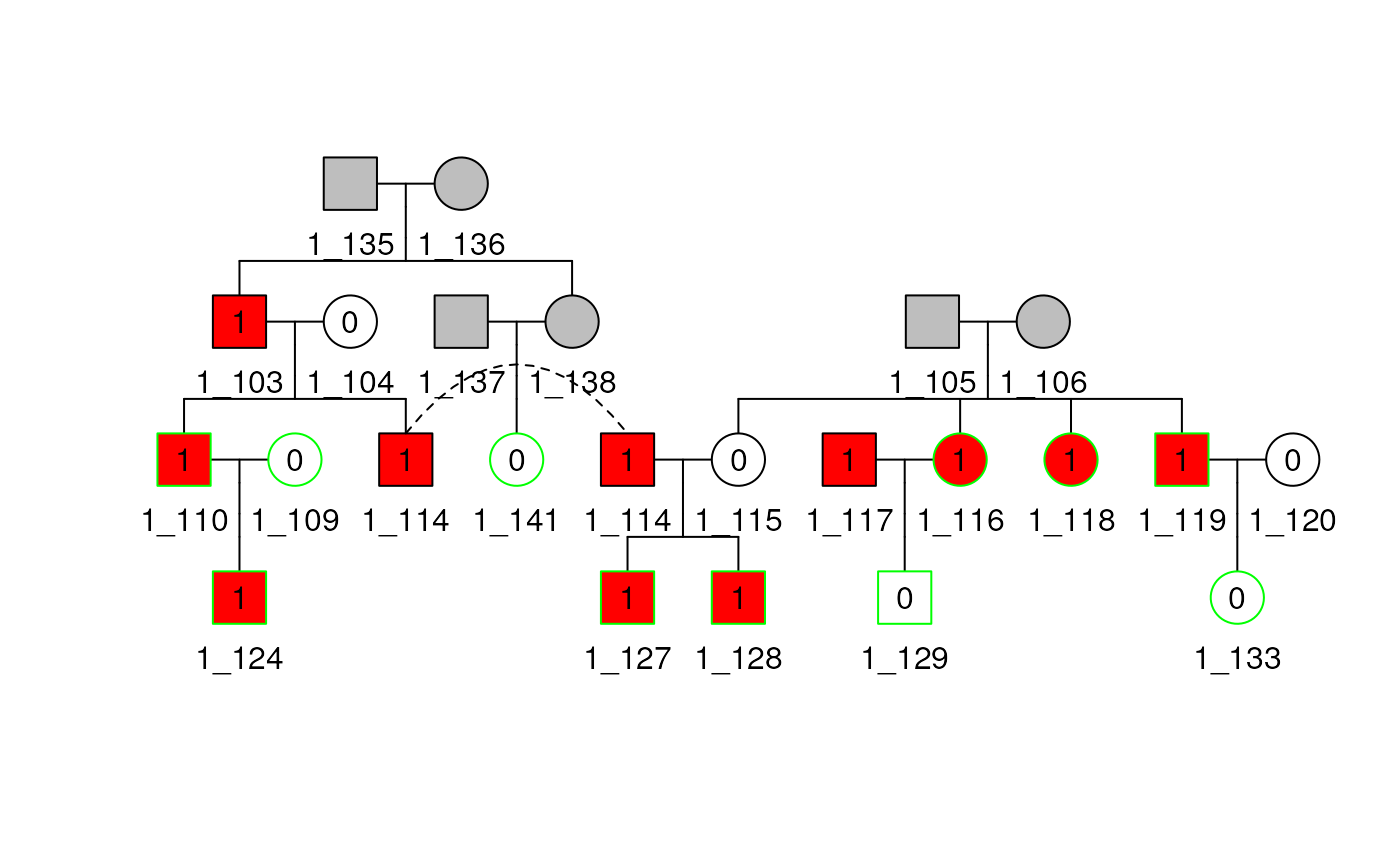 Pedigree of family 1 shrinked to 30 bits