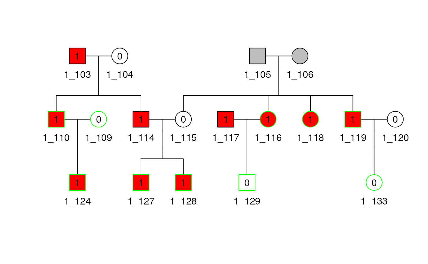 Pedigree of family 1 shrinked to 25 bits