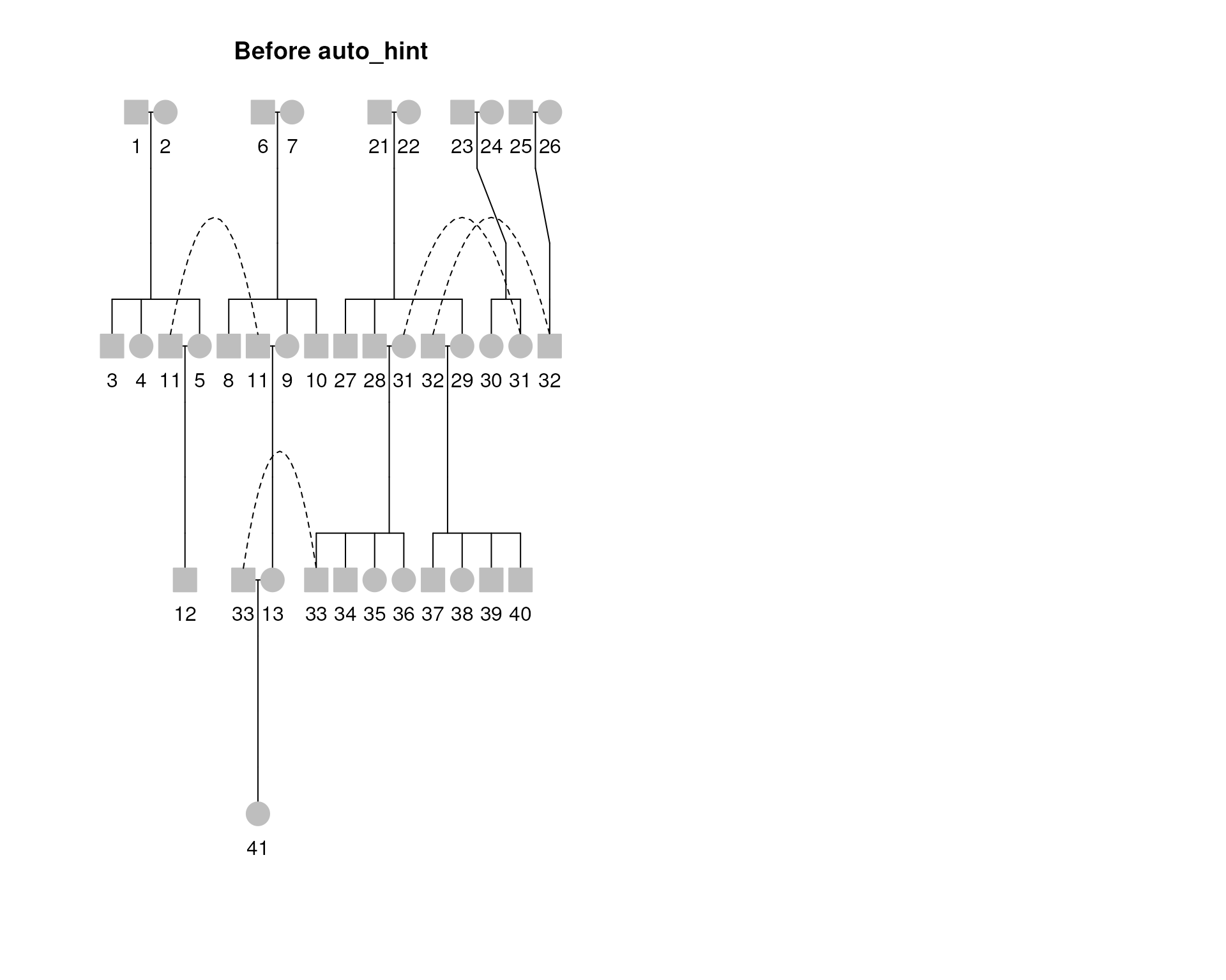 Comparison of Pedigrees before and after auto_hint with a more complex Pedigree