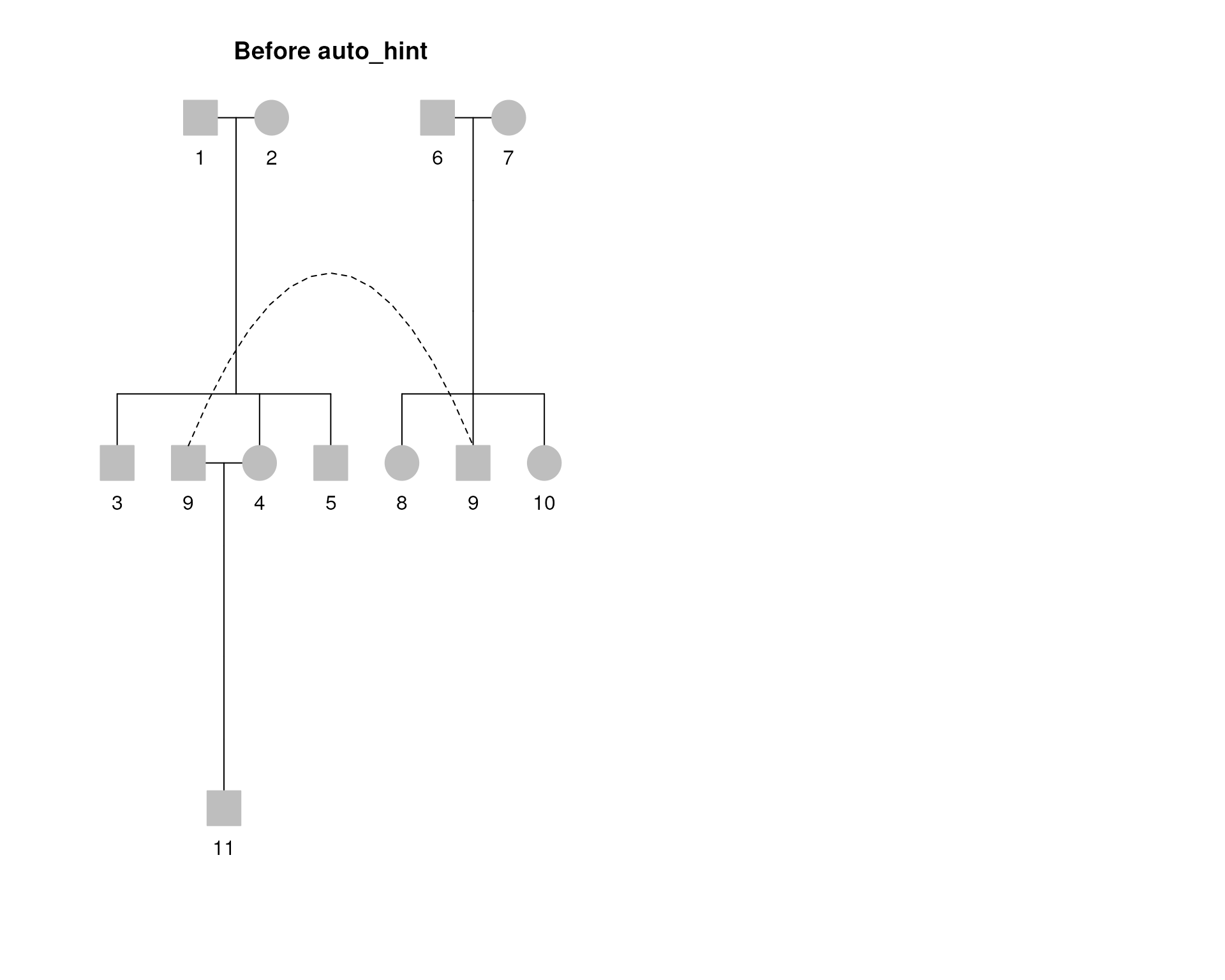 Comparison of Pedigrees before and after auto_hint with a simple Pedigree