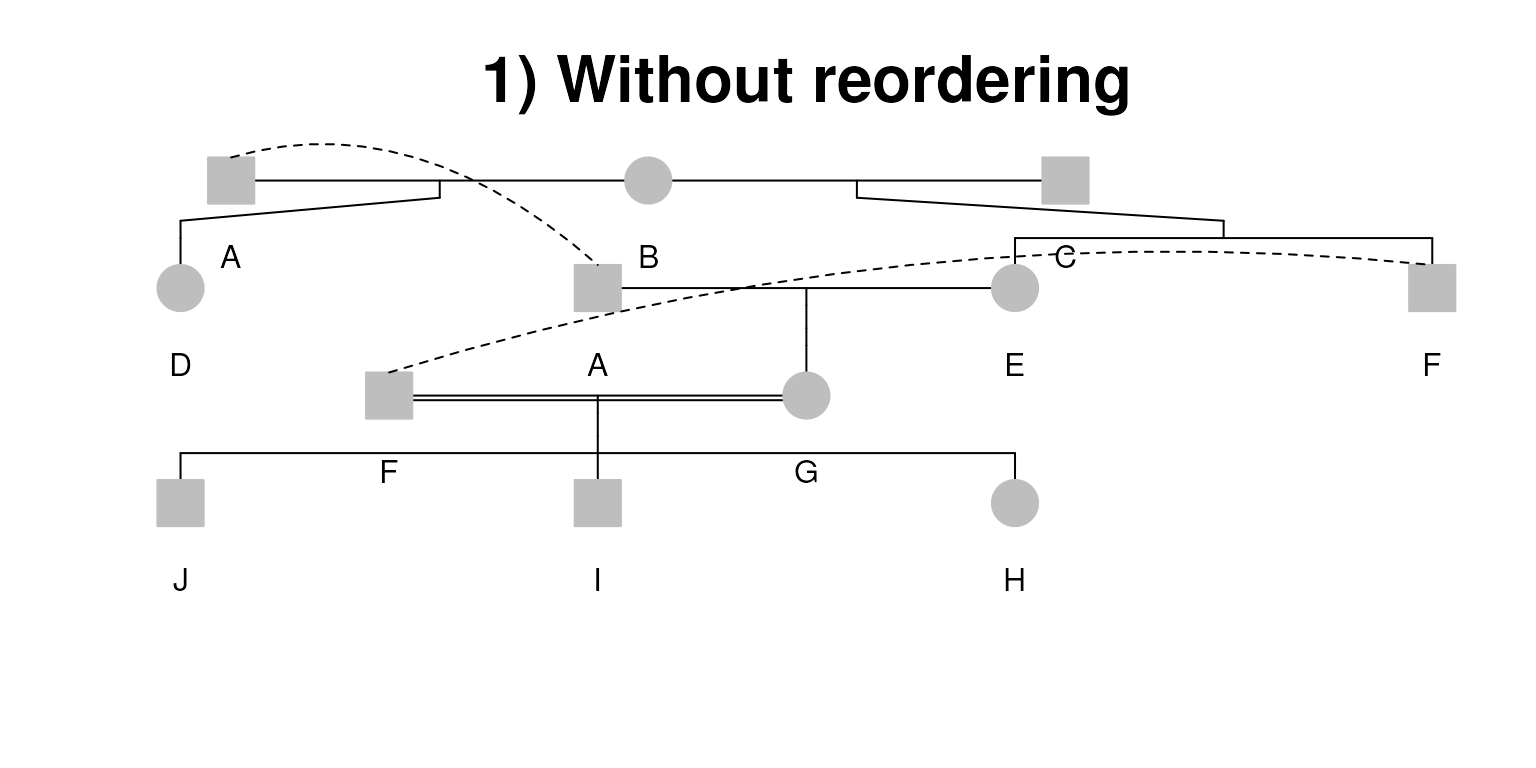 Hints usage