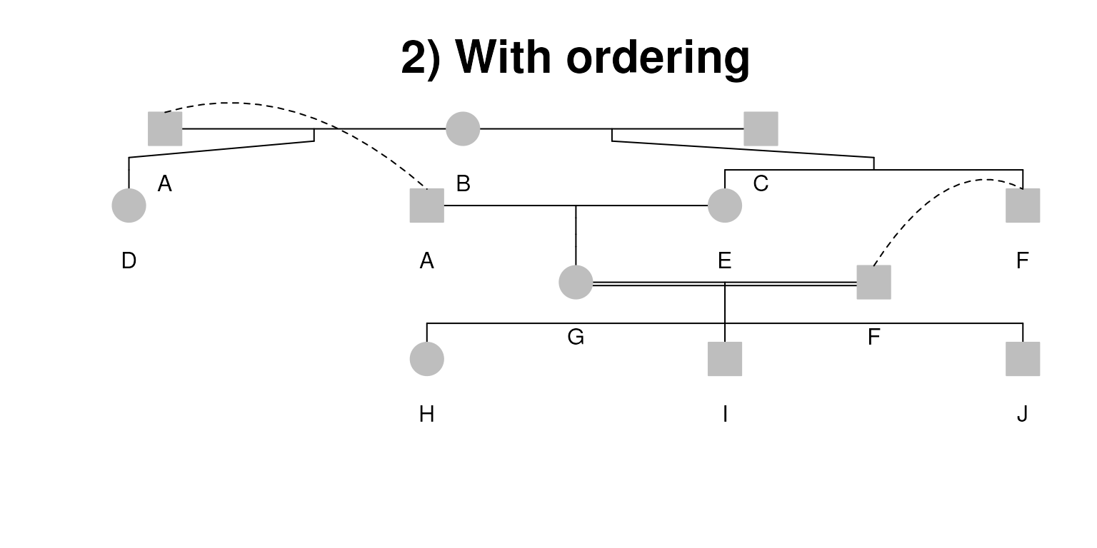 Hints usage