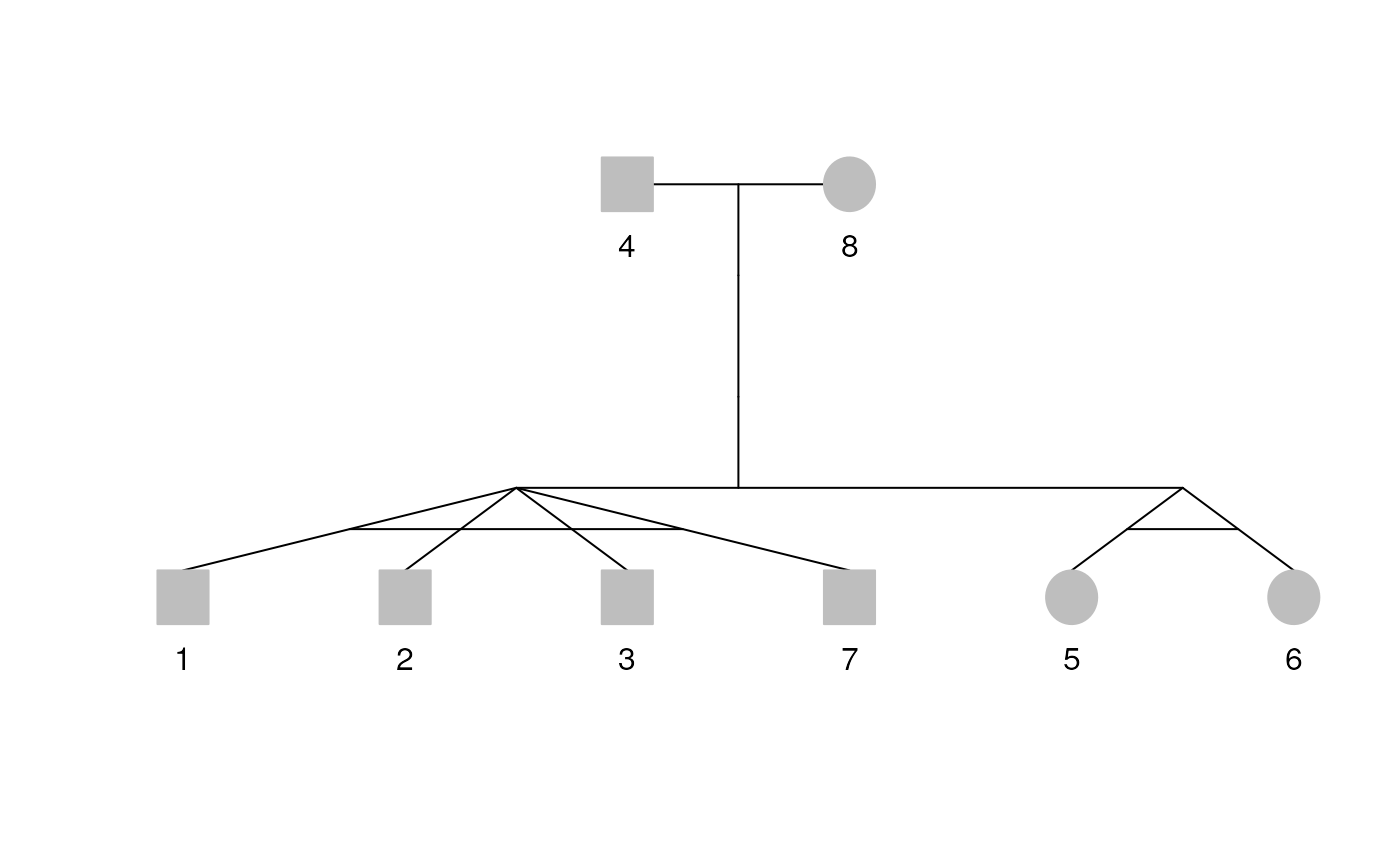 Monozygotic twins